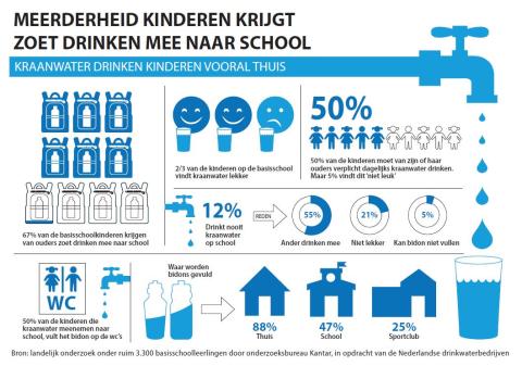 infographic_kraanwater_kleur.jpg