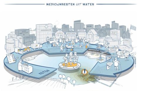 medicijnresten uit water DEF