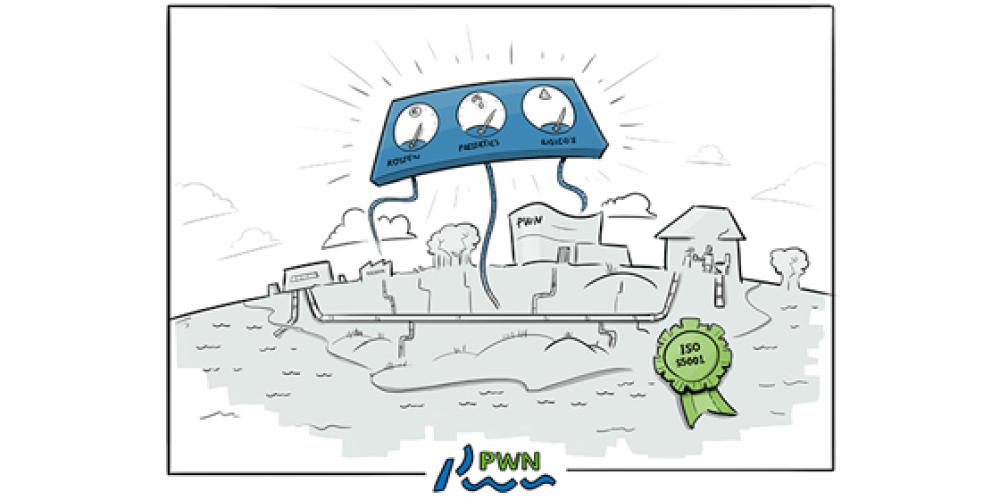 Assetmanagement visual