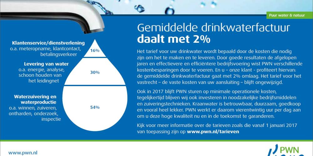 Tarieven 2017 advertentie